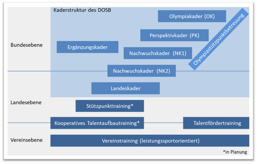 Landeskader